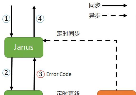 拷贝网关模块信息的步骤是什么？