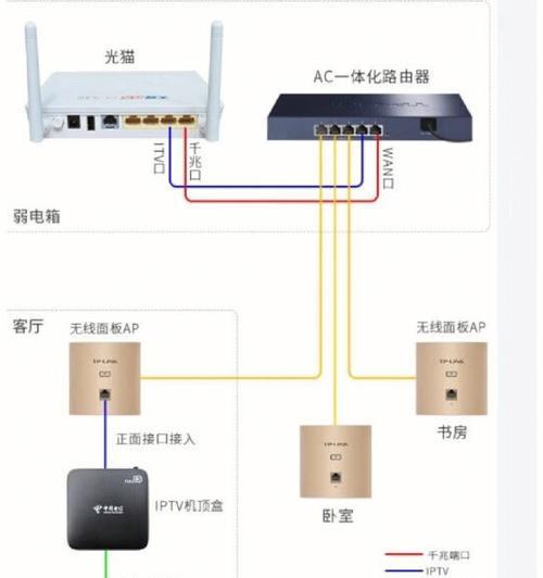 网络电视机顶盒如何设置？
