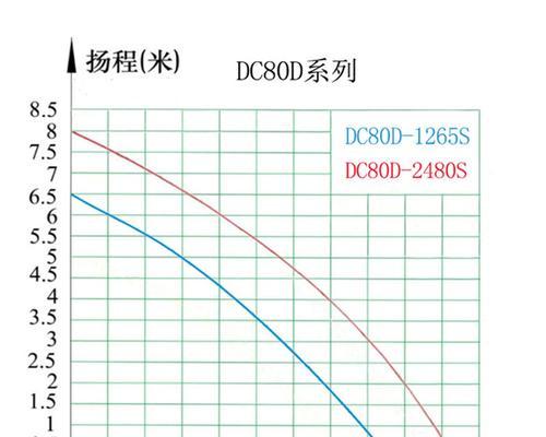 鱼缸变频热水器的正确使用方法是什么？使用中应注意什么？
