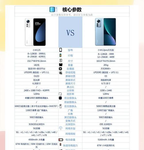 小米10至尊纪念版与小米12pro的选择建议？