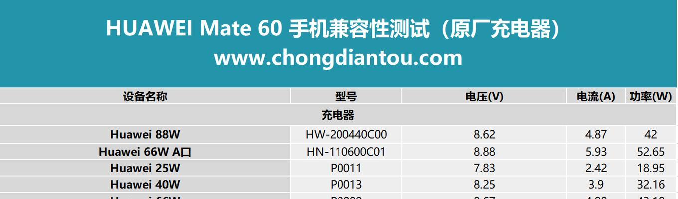 华为手表mate60怎么充电？充电过程中需要注意什么？