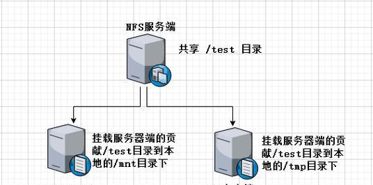 云存储管理服务器的常见类型有哪些？