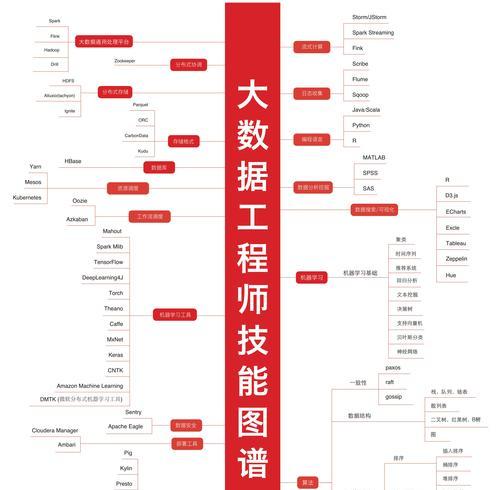 AI人工智能课程包含哪些内容？适合哪些人群？