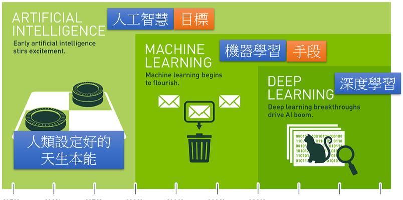 AI人工智能课程包含哪些内容？适合哪些人群？