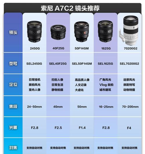索尼相机mm值调整为1的方法是什么？