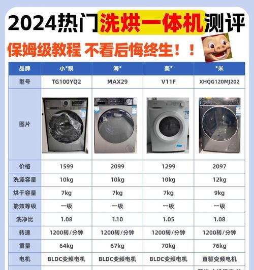 洗衣机洗涤标志是什么意思？