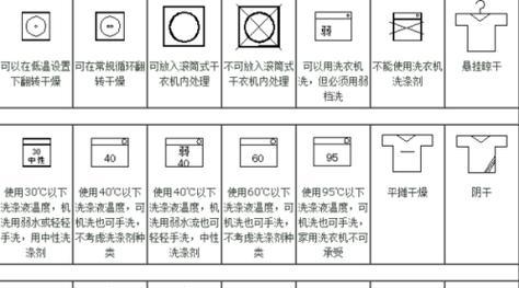洗衣机洗涤标志是什么意思？
