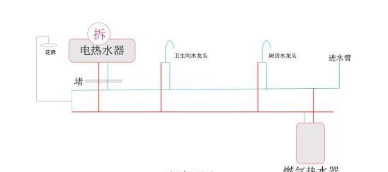 电热水器暗线安装流程是什么？