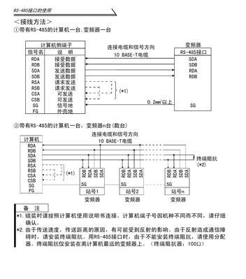 酒店热水器变频器怎么用？变频器的正确使用方法是什么？