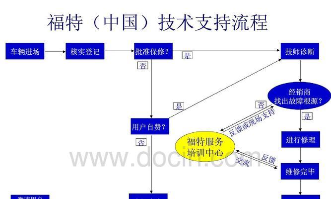 福特车充电器使用方法是什么？