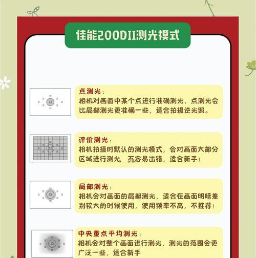 相机镜头如何调整以拍出雨丝效果？