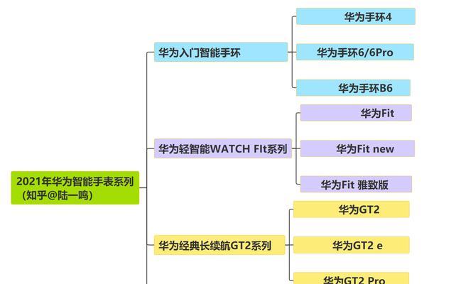 华为智能手表微信怎么使用？详细教程在哪里？