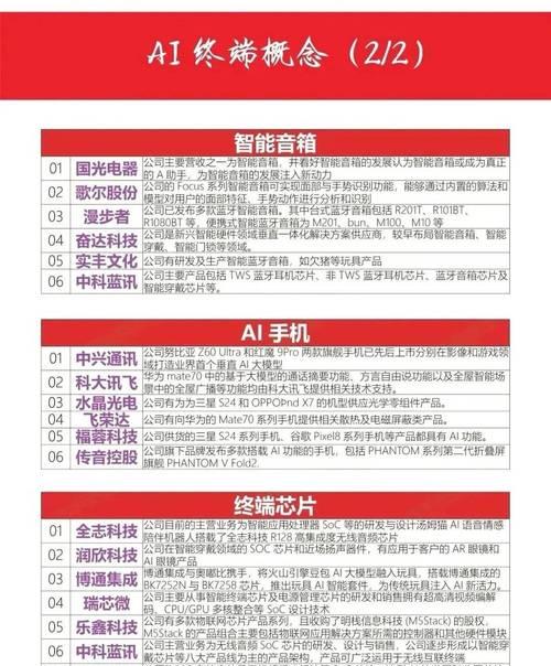 智能眼镜选择时应注意哪些要点？