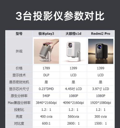 极米投影仪连接小度音箱的步骤是什么？