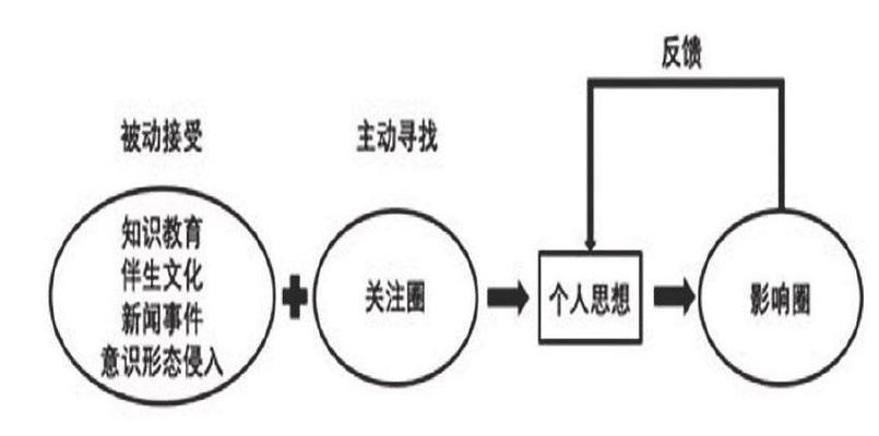 如何筑牢意识形态防火墙？意识形态防火墙的建立方法是什么？