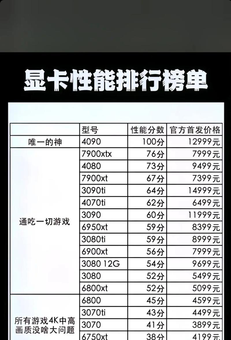 电脑如何查看显卡型号？识别显卡信息的方法？