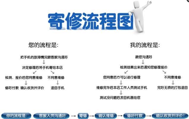 三星手机维修记录怎么看？如何查询手机维修历史？