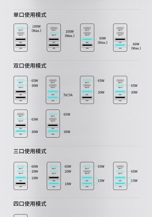 充电器如何增加电流输出？改造方法有哪些？