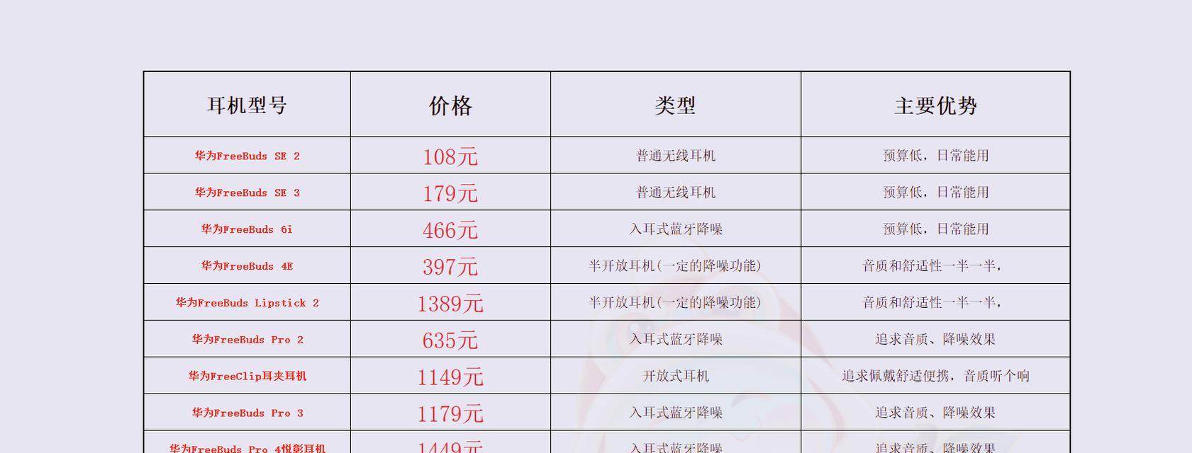 华为吊坠耳机使用方法是什么？