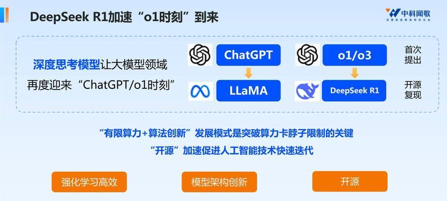 人工智能技术如何影响制药行业？