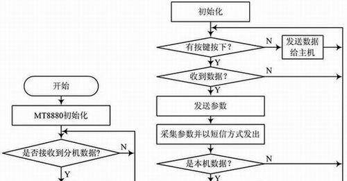 黑金智能插座使用方法是什么？如何进行智能控制？