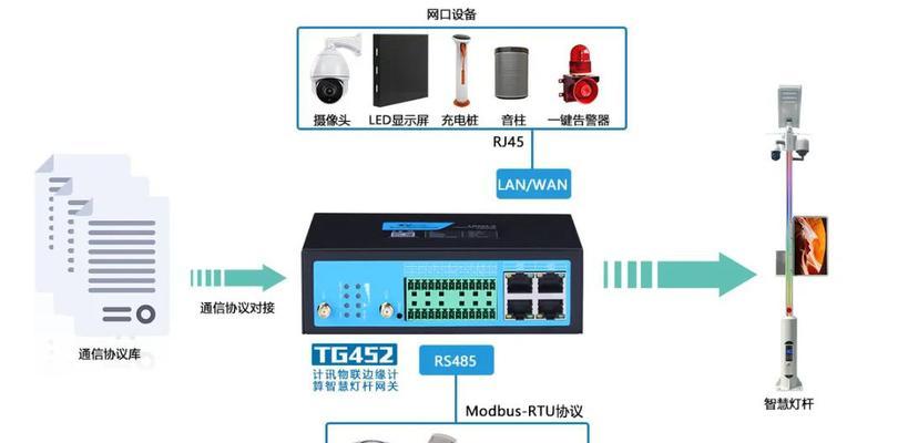 网关产品拍摄技巧有哪些？