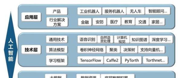 可成长型人工智能特点是什么？