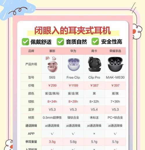 荣耀耳机耳夹式佩戴方法是什么？戴起来舒适吗？