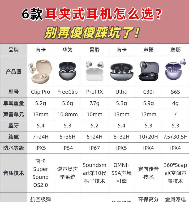 荣耀耳机耳夹式佩戴方法是什么？戴起来舒适吗？