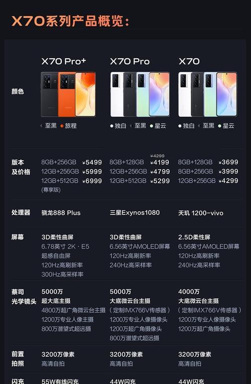 vivo手机荧光拍照设置方法是什么？效果如何？