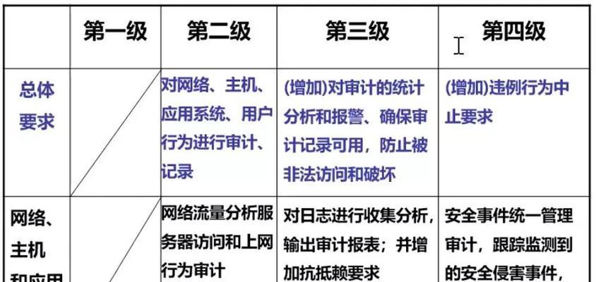 充电器被恶意拔出后怎么处理？有什么预防措施？