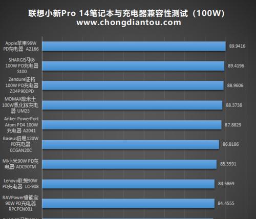 自制联想充电器使用方法是什么？使用中应注意什么？