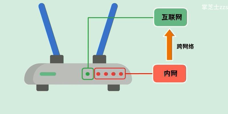 笔记本如何设置连接网关？