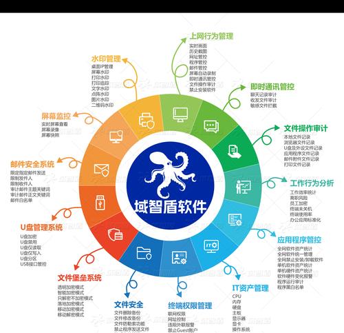 终端服务器技术包含哪些？特点是什么？