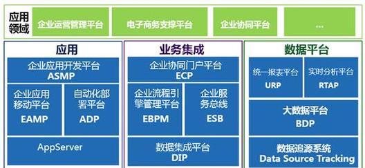 终端服务器技术包含哪些？特点是什么？