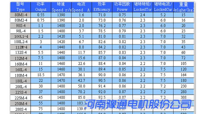 海信洗衣机NE2使用哪种电机？电机类型有何特点？