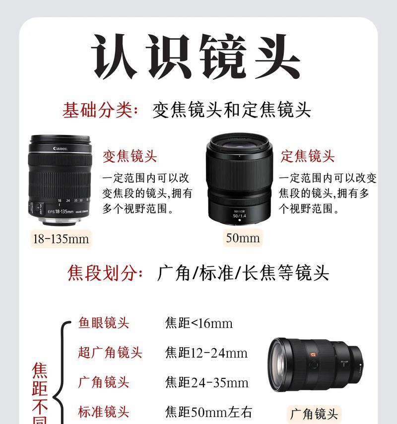 相机拍摄古镇时镜头怎么调整？调整技巧是什么？