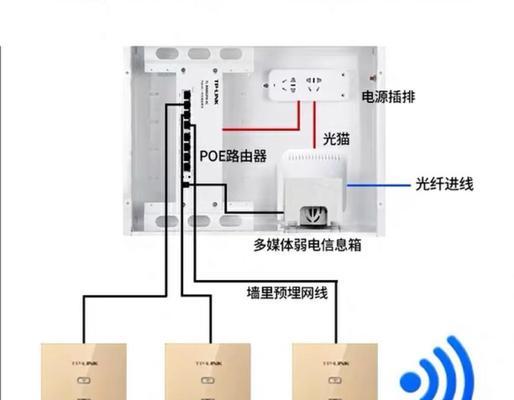 路由器分口组网有什么好处？