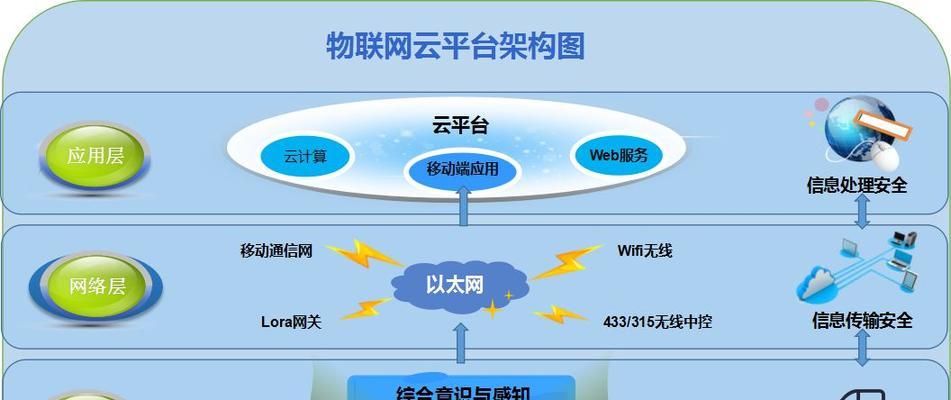 物联网卡封停时间表是什么？