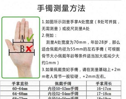 以太网光通信接收灵敏度如何测量？测量时应注意什么？
