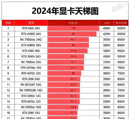 哪类电脑适合刷显卡？刷显卡有什么好处？