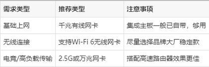 网卡升级的步骤是什么？升级网卡有哪些注意事项？