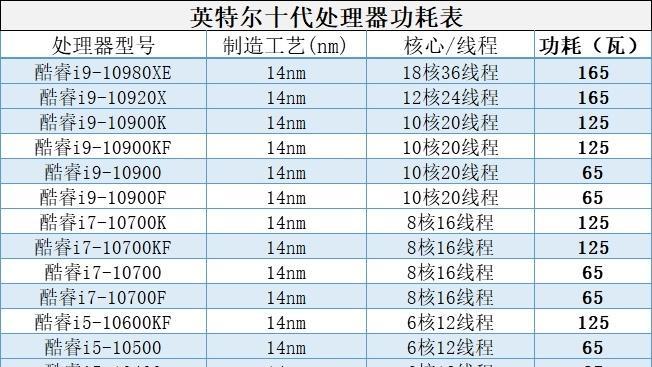 电脑电源功率的选择方法是什么？如何判断合适的功率？