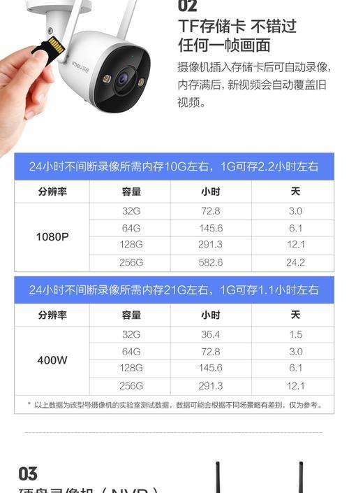 手机户外摄像头参数设置方法是什么？