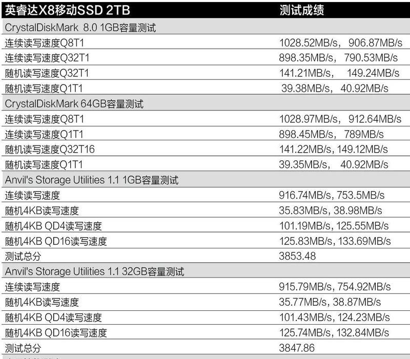 2t移动硬盘分区的具体操作流程？
