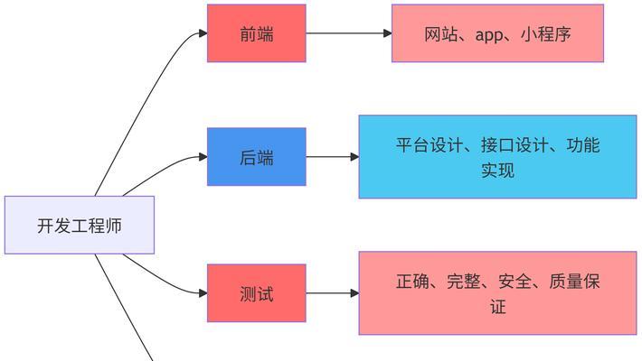 慢动作人工智能技术的定义是什么？它如何工作？