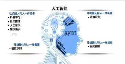 慢动作人工智能技术的定义是什么？它如何工作？