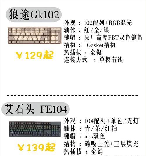 键盘上的五二零符号代表什么？