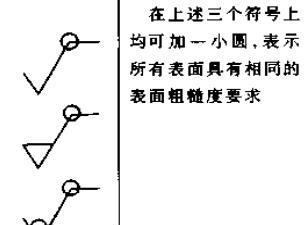 键盘上的五二零符号代表什么？