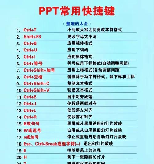 键盘上的五二零符号代表什么？